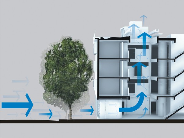 ¿Cómo Es La Ventilación Bioclimática?