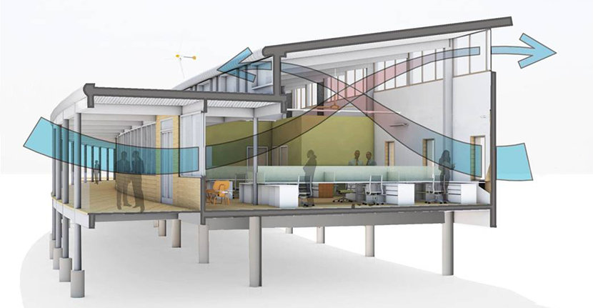 Las ventajas de combinar la ventilación natural con la ventilación