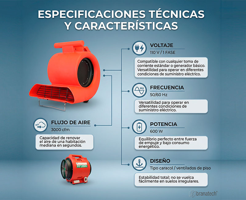 Áreas clave de la construcción donde el ventilador de alta capacidad EBAC Mod RF3500
